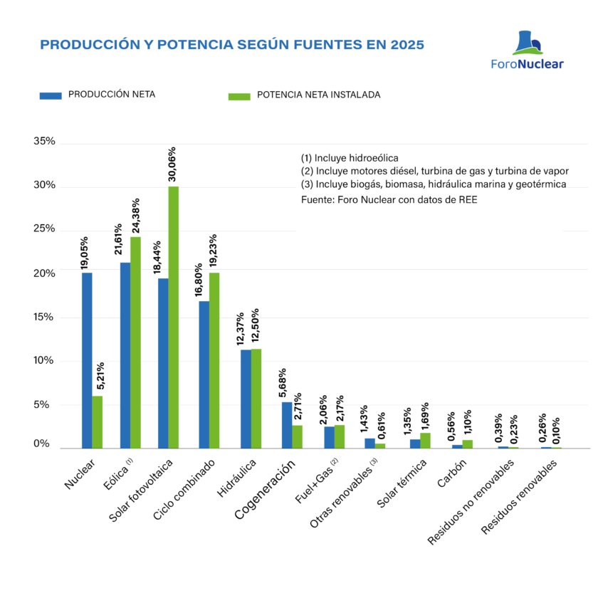 Gráficos y tablas del Informe de resultados y perspectivas de futuro 2025