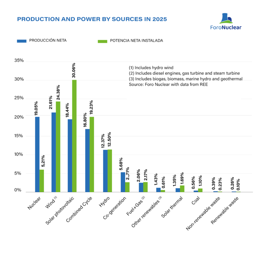 Graphics and charts from the Nuclear Results in 2025 and Future Perspectives