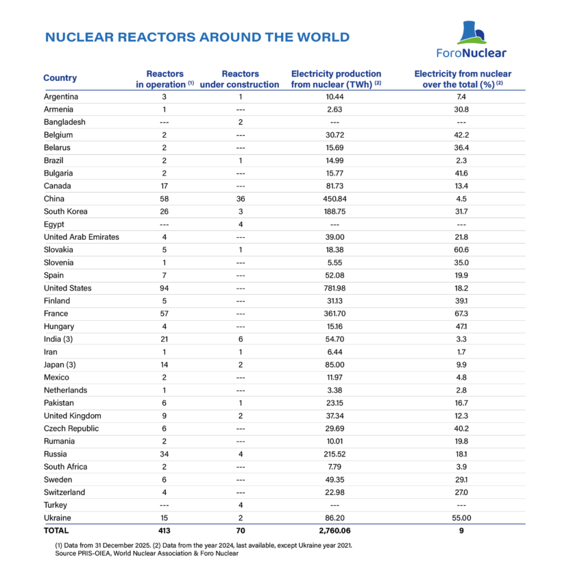 Graphics and charts from the Nuclear Results in 2025 and Future Perspectives