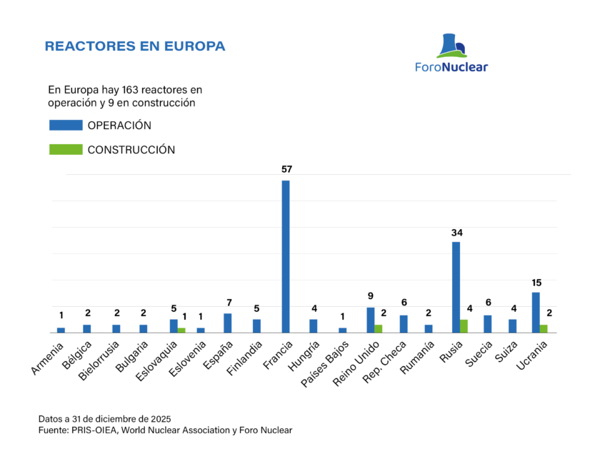 Gráficos y tablas del Informe de resultados y perspectivas de futuro 2025