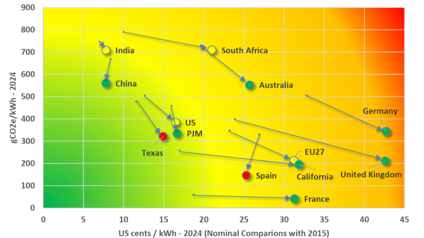 The importance of diversifying electricity generation sources, according to EPRI