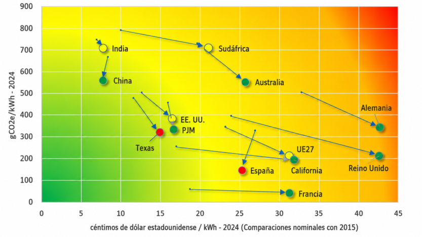 La importancia de diversificar las fuentes de generación en los sistemas eléctricos, según EPRI