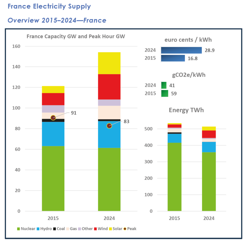 The importance of diversifying electricity generation sources, according to EPRI