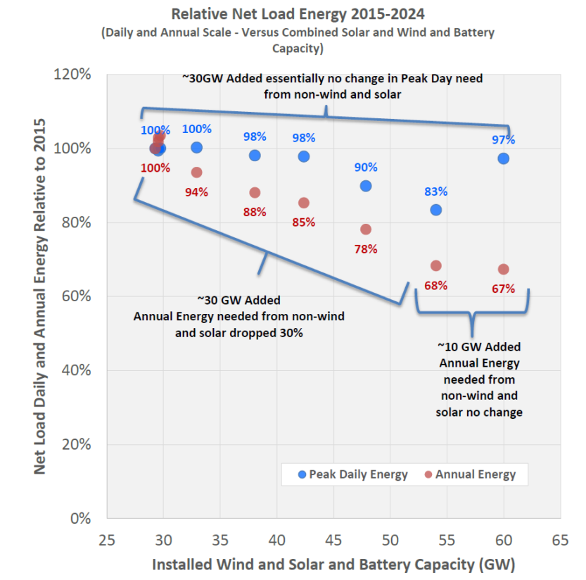The importance of diversifying electricity generation sources, according to EPRI