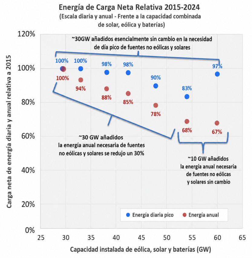 La importancia de diversificar las fuentes de generación en los sistemas eléctricos, según EPRI