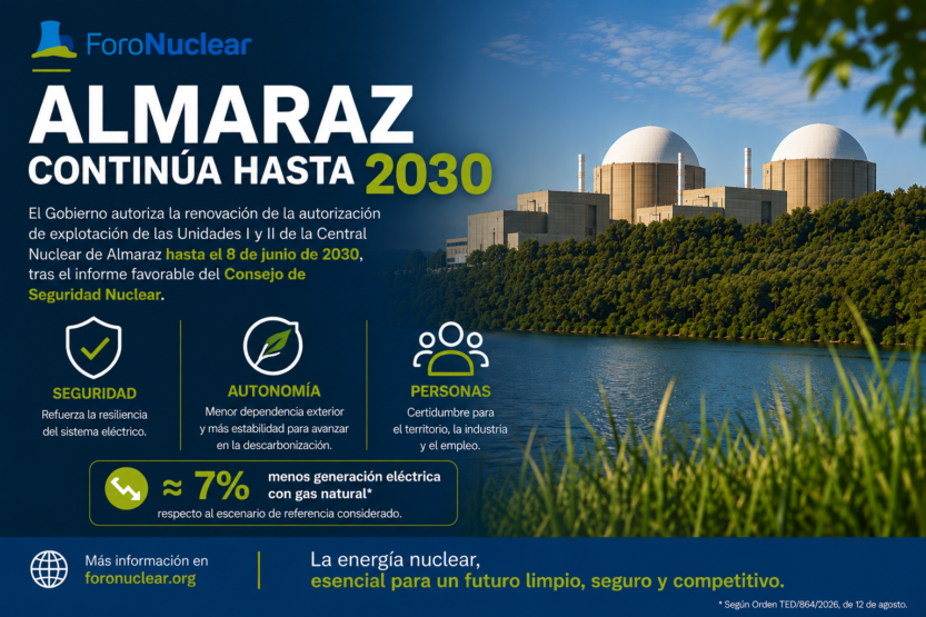 Foro Nuclear celebra la autorización del Gobierno para la continuidad de Almaraz hasta 2030